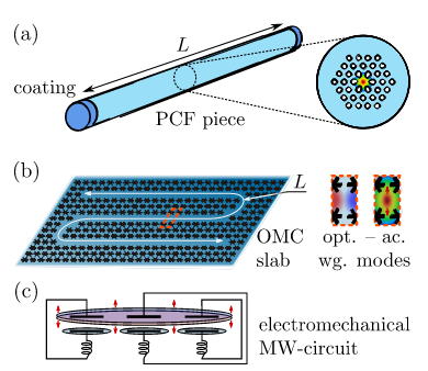 On the interplay between optomechanics and the dynamical Casimir effect