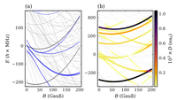 New paper published