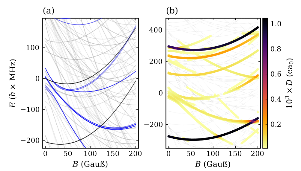 New paper published