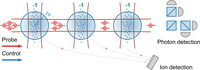 Subtraction of one-two-three photons