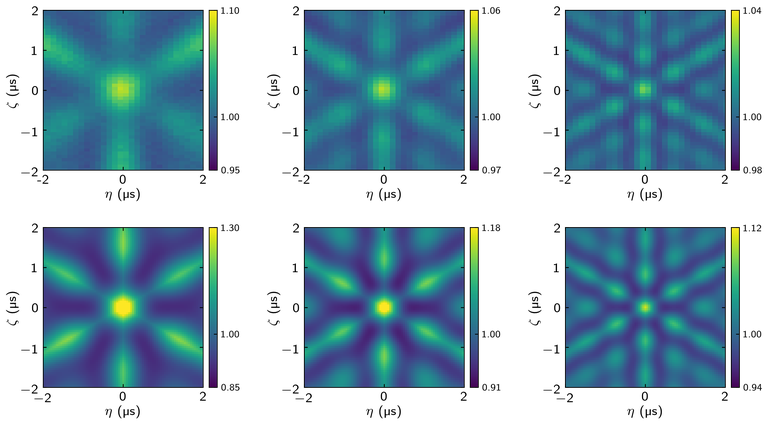 Three photon correlation function