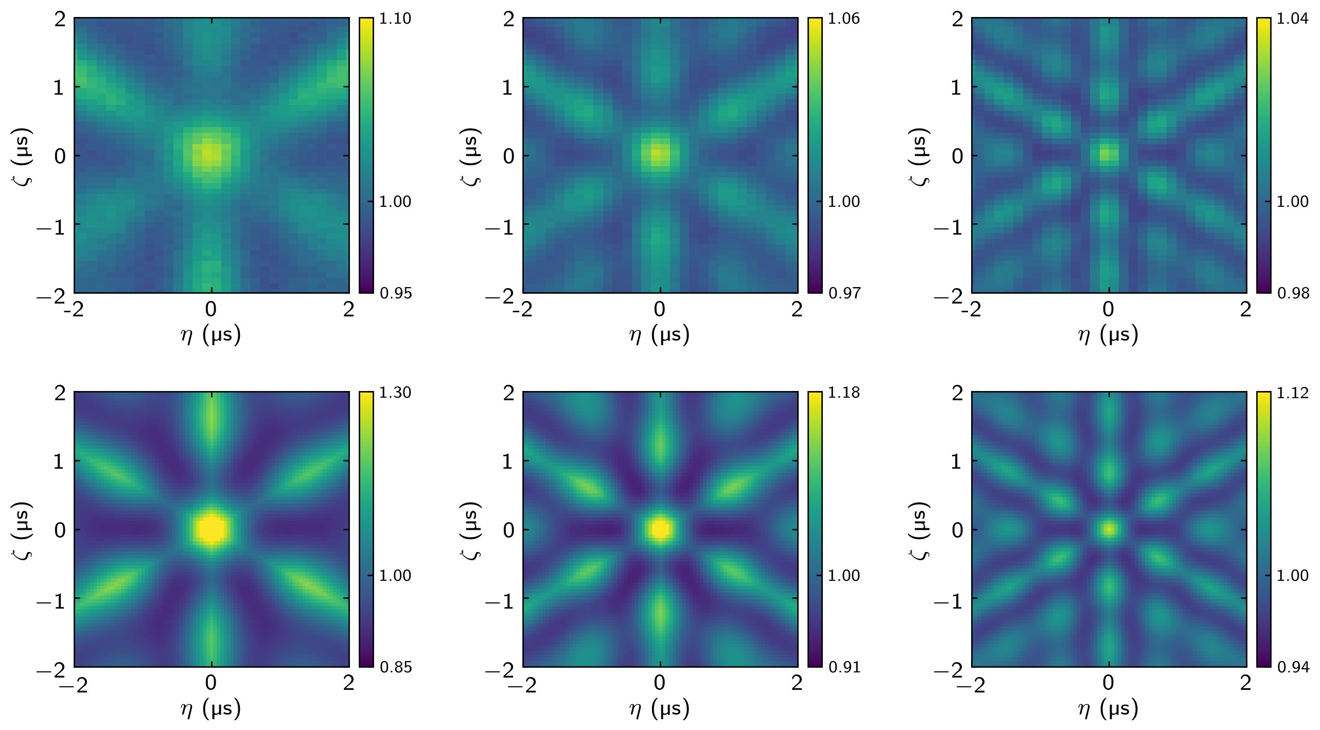 Three photon correlation function