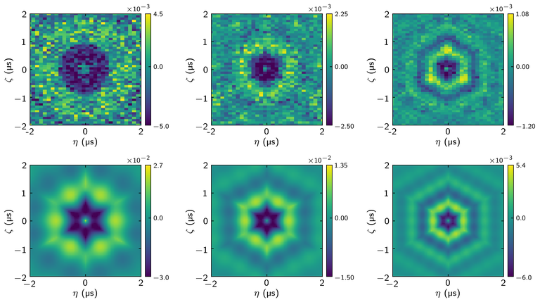 Connected three photon correlation function