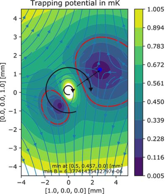 magnetic potential.png