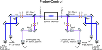 Probe and control setup 