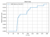 2022_FlorianP_22-12-15-transferbetween_traps-atomloss.png