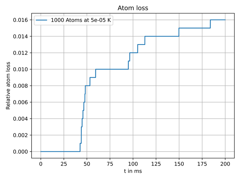 2022_FlorianP_22-12-15-transferbetween_traps-atomloss.png