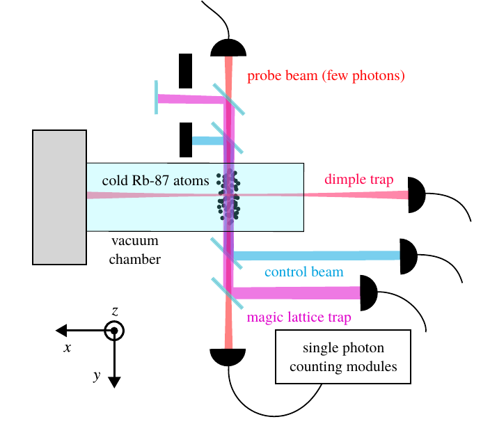 2024 - Jan de Haan - setup-sketch.png