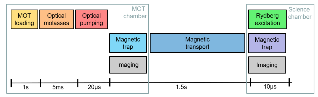 2024_Julia_atom preparation sequence - Kopie.png