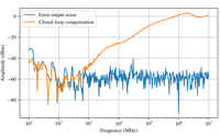 2024_Matthias_thesis_compensation_beatnote_optimized.png