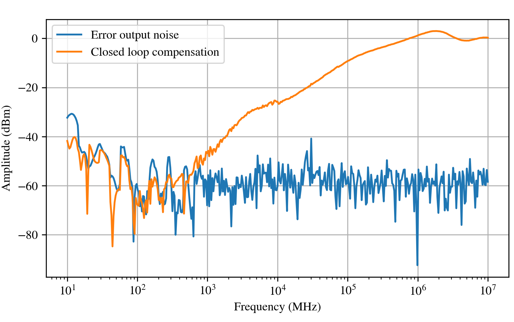 2024_Matthias_thesis_compensation_beatnote_optimized.png