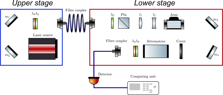 2024_Max Reicherd_experimental setup laser.png