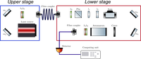 2024_Max Reicherd_experimental setup laser.png