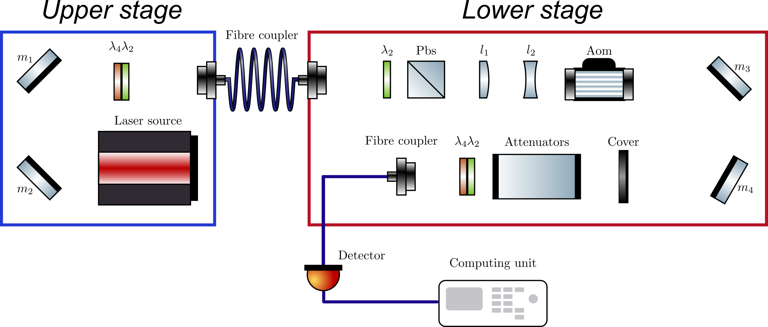 2024_Max Reicherd_experimental setup laser.png