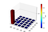 2024_Time Bracht_Plot3D_3slice.png