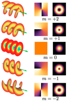 SS2024 - RQO - OAM of light from wikipedia.png