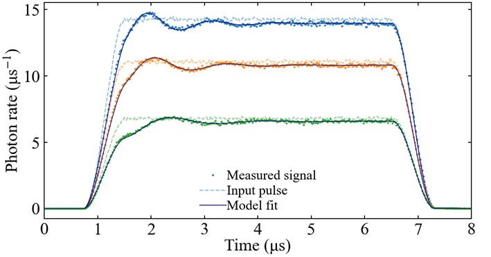 SS2024 - RQO - Rabi oscillations.png