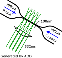 WS2024 - FYQO - Nanofiber_with_optical_tweezers.png