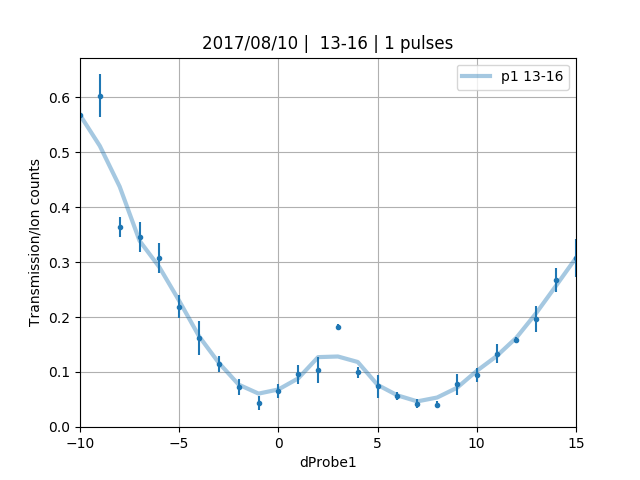 20170810-transmission-vs-iterator-1-pulses-13-p1None.png